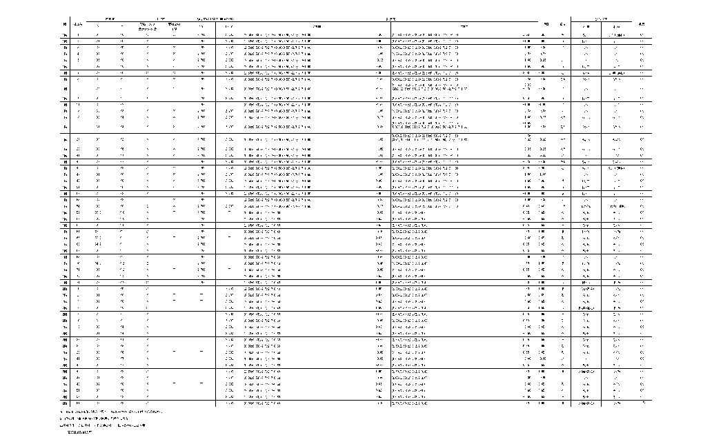 N値計算書