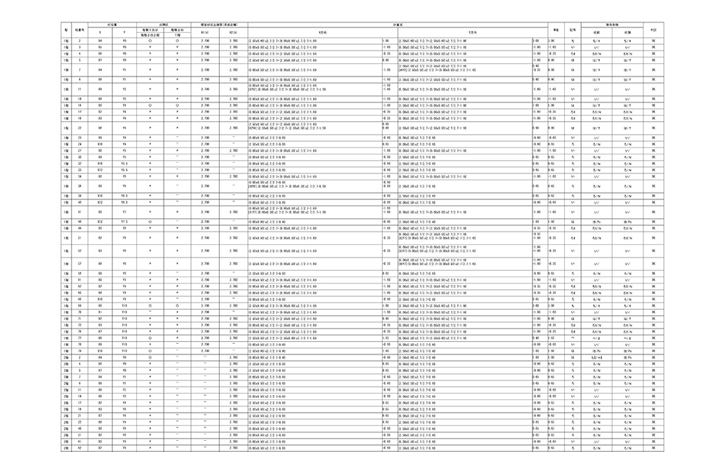N値計算書